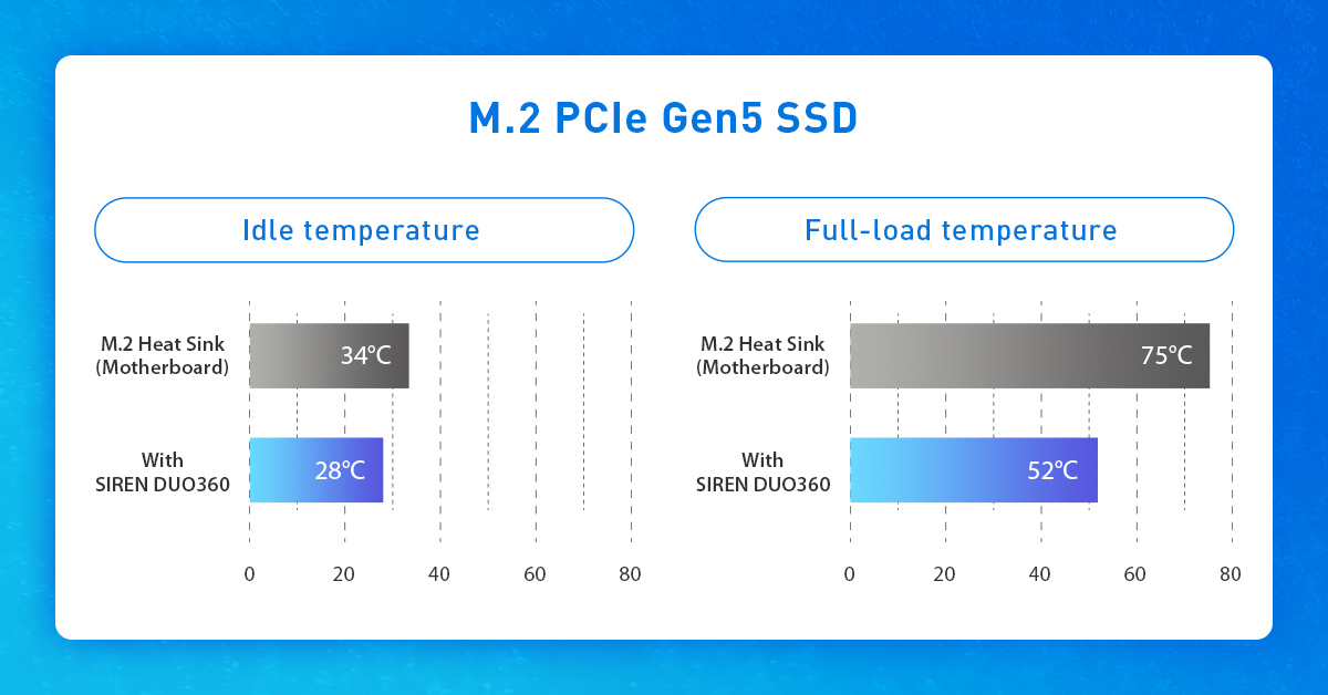 solution for pcie gen5 ssd overheating