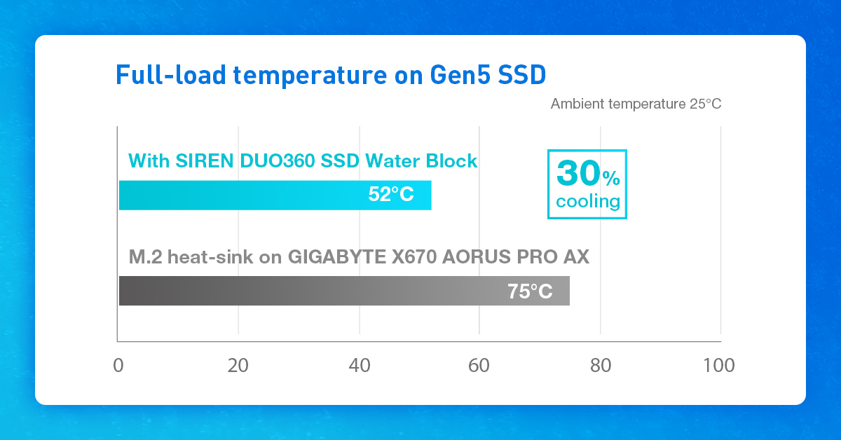 solution for pcie gen5 ssd overheating