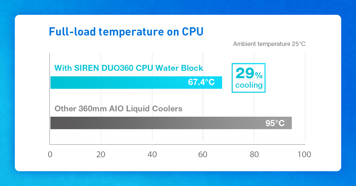 solution for pcie gen5 ssd overheating