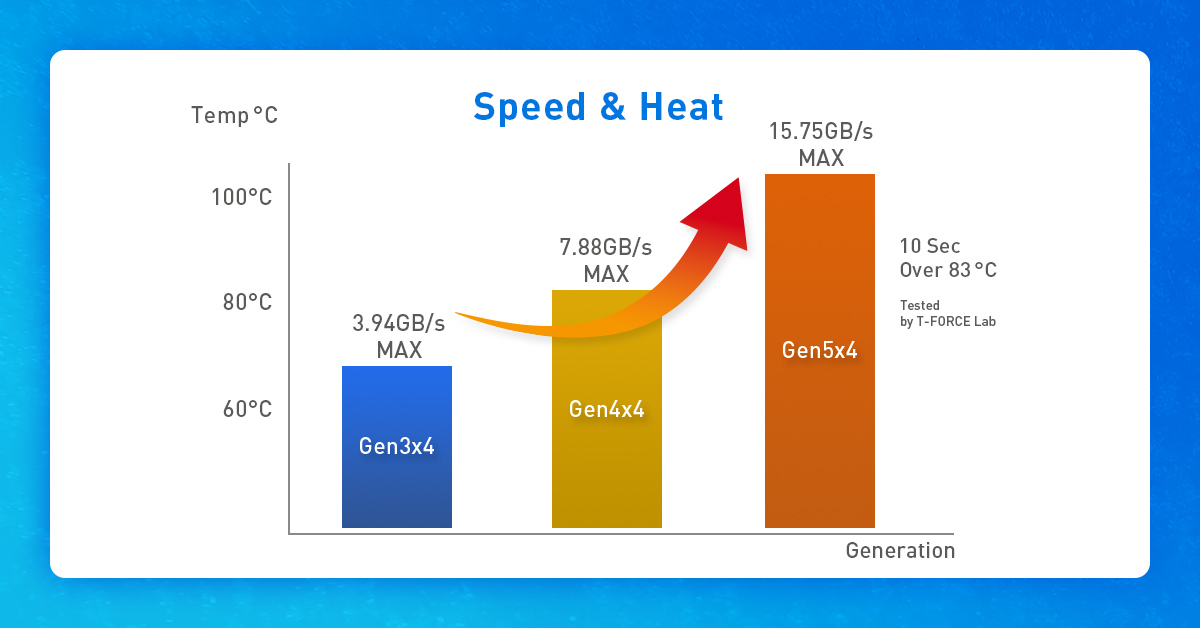 solution for pcie gen5 ssd overheating