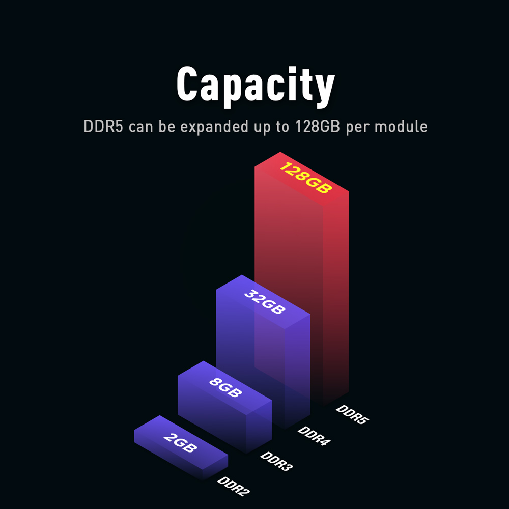 20210624_DDR5-vs-DDR4差異_1000_04