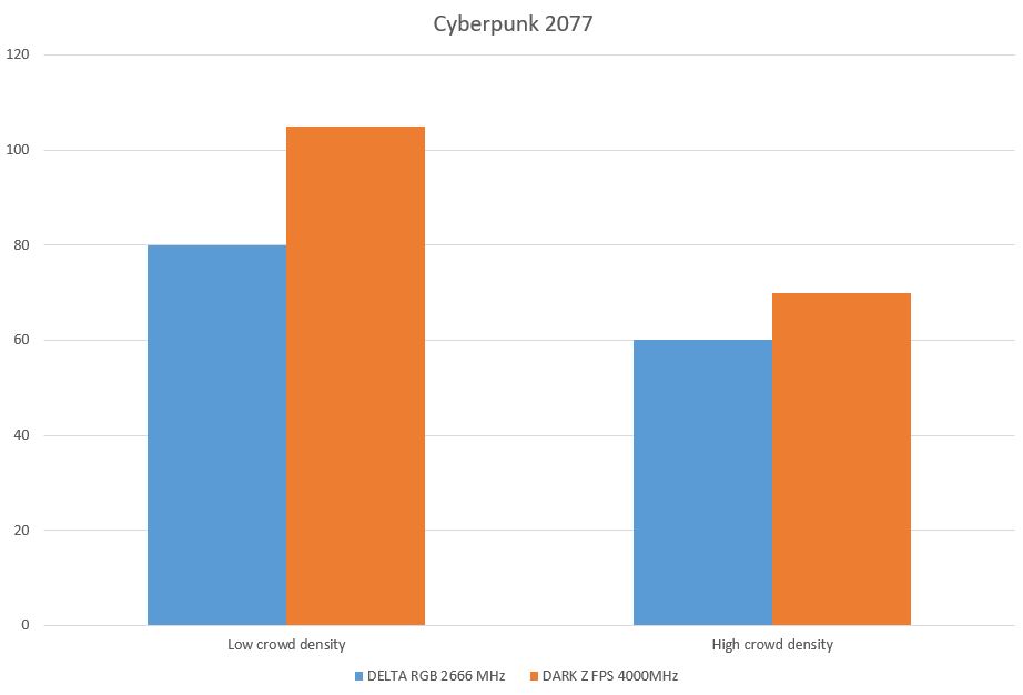 12_Test on Cyberpunk 2077_bar_en