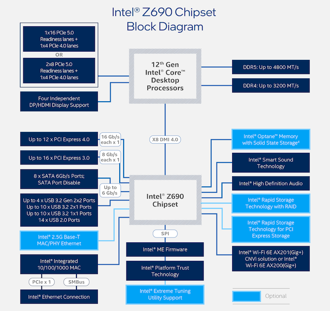 09_Z690_Block_Diagram_575px