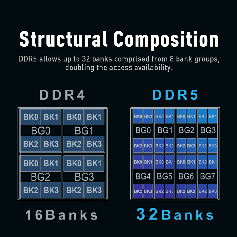 20210624_DDR5-vs-DDR4差異_1000_05