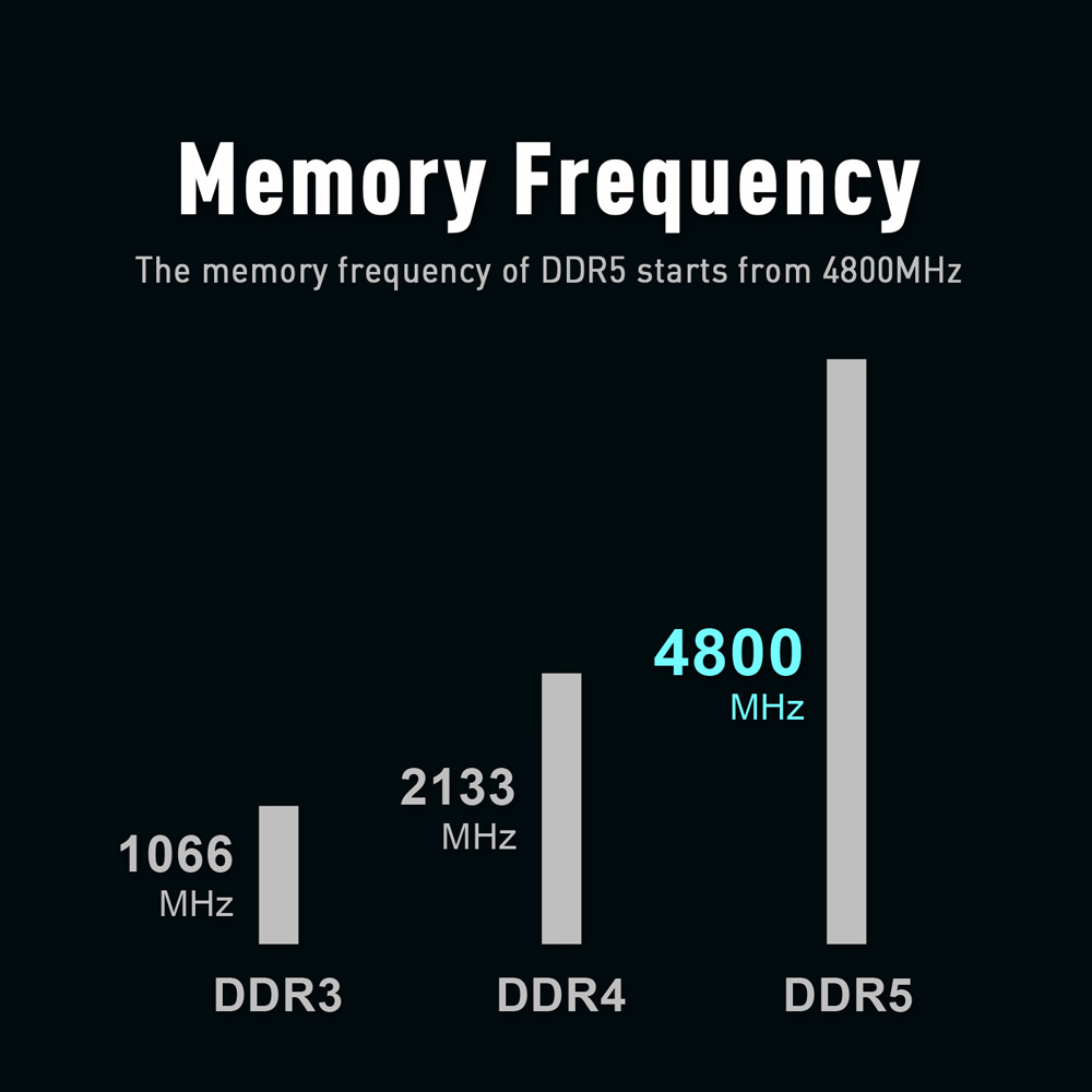 20210624_DDR5-vs-DDR4差異_1000_03