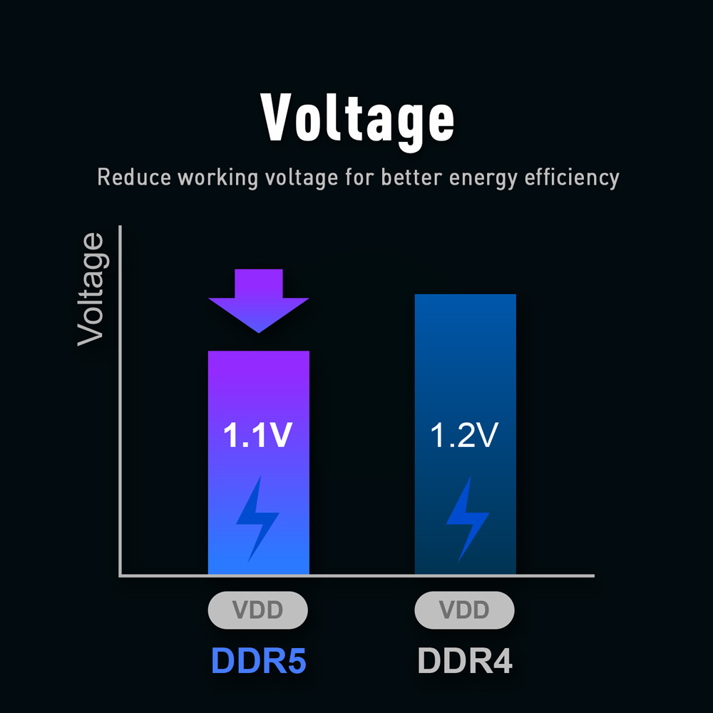 20210624_DDR5-vs-DDR4差異_1000_06