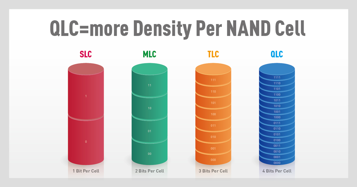 01-QLC_DRAM_Cache_技術文章_上_圖1_1200x628