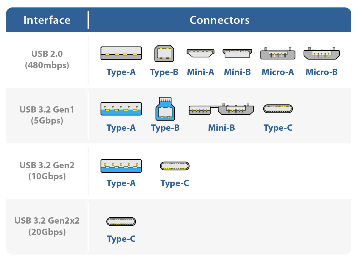 USB 3.2&2.0_2_en