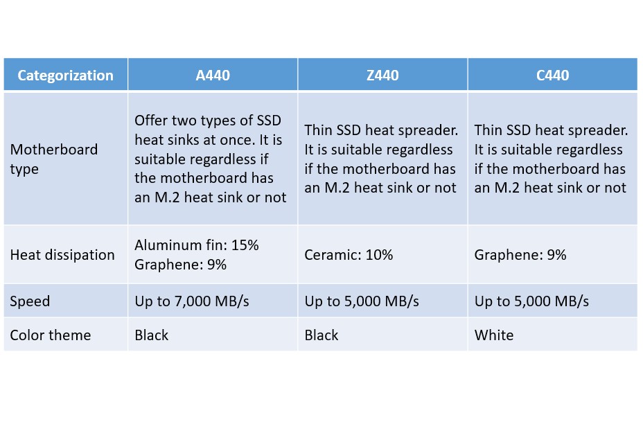 技術文章-如何選擇適合自己的PCIe-4_09_EN