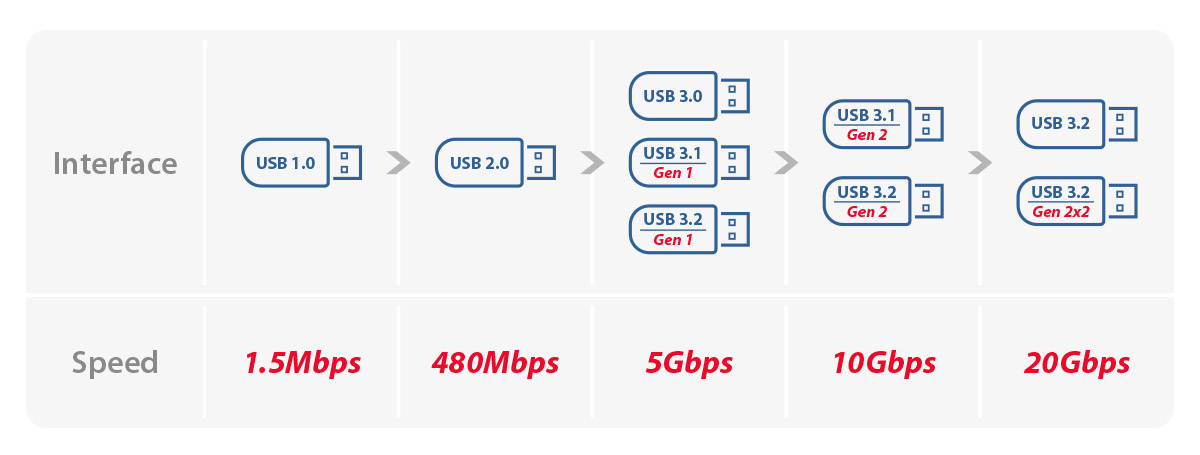 USB 3.2&2.0_1_en