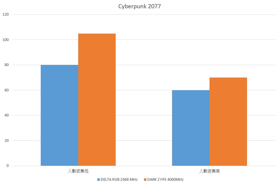 12_Test on Cyberpunk 2077_bar