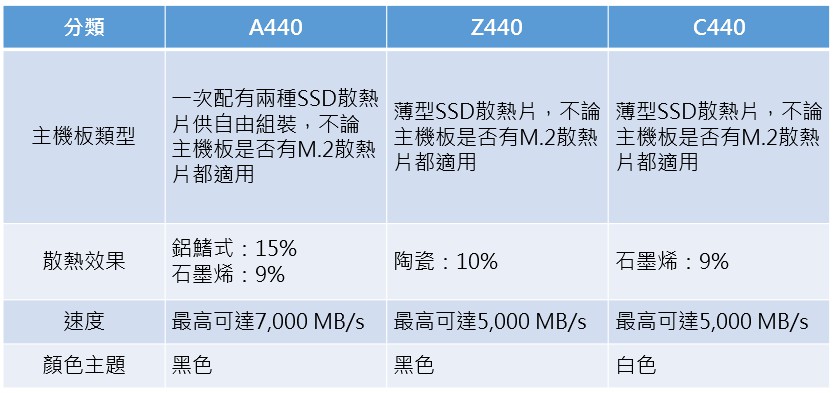技術文章-如何選擇適合自己的PCIe-4_09_TW 技術文章-如何選擇適合自己的PCIe-4_09_TW