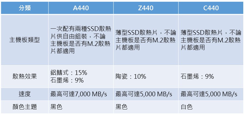 技術文章-如何選擇適合自己的PCIe-4_09_TW