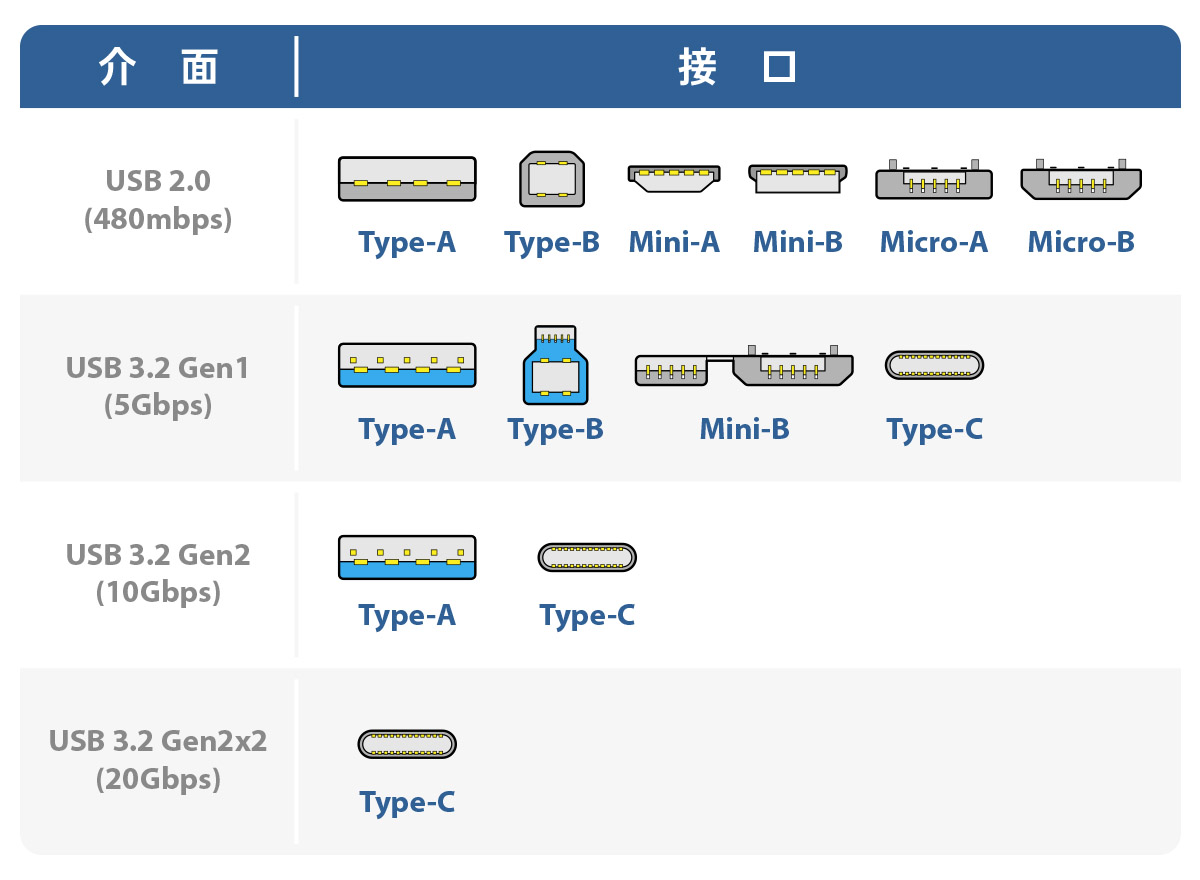 USB 3.2&2.0_2_tw