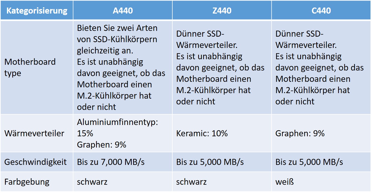 技術文章-如何選擇適合自己的PCIe-4_09_DE