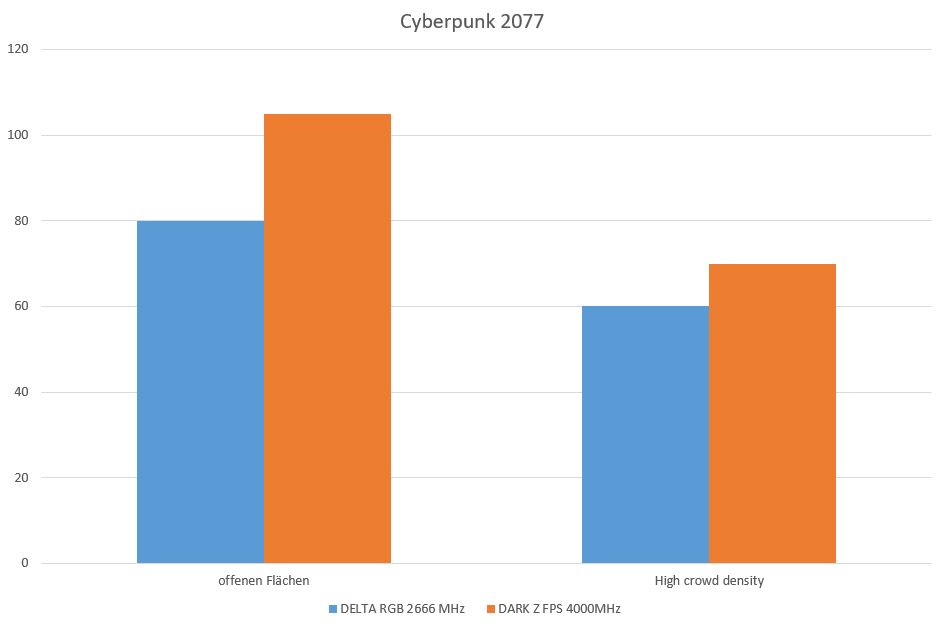 12_Test on Cyberpunk 2077_bar_de