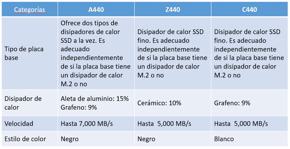 技術文章-如何選擇適合自己的PCIe-4_09_西班牙