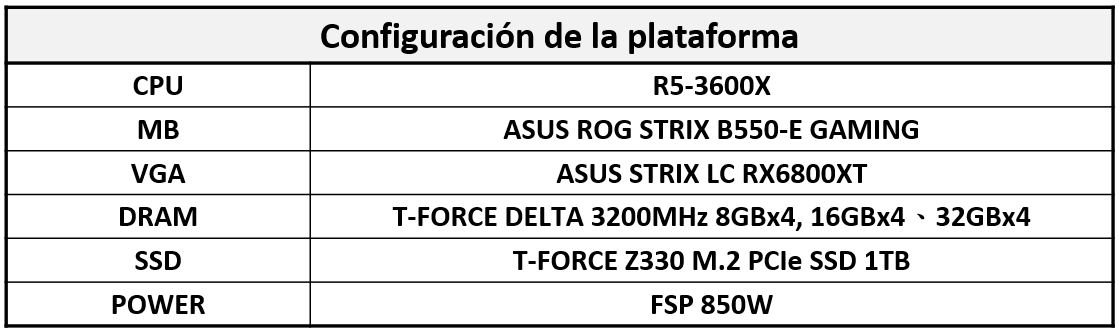 02_Platform_latam