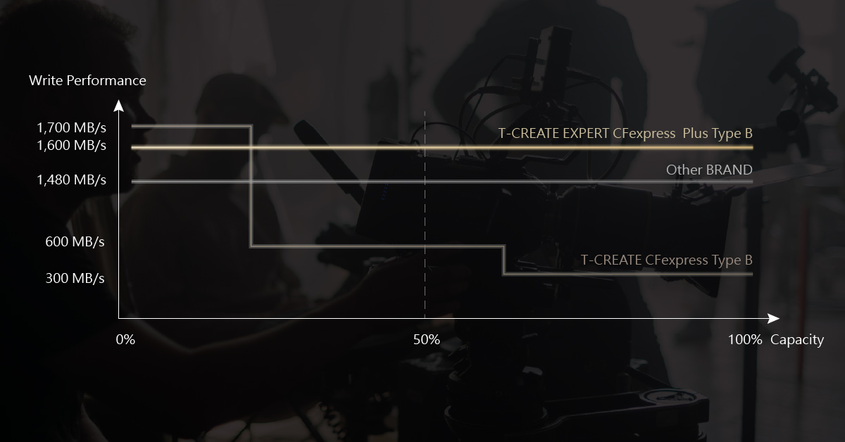 tcreate tcreate
