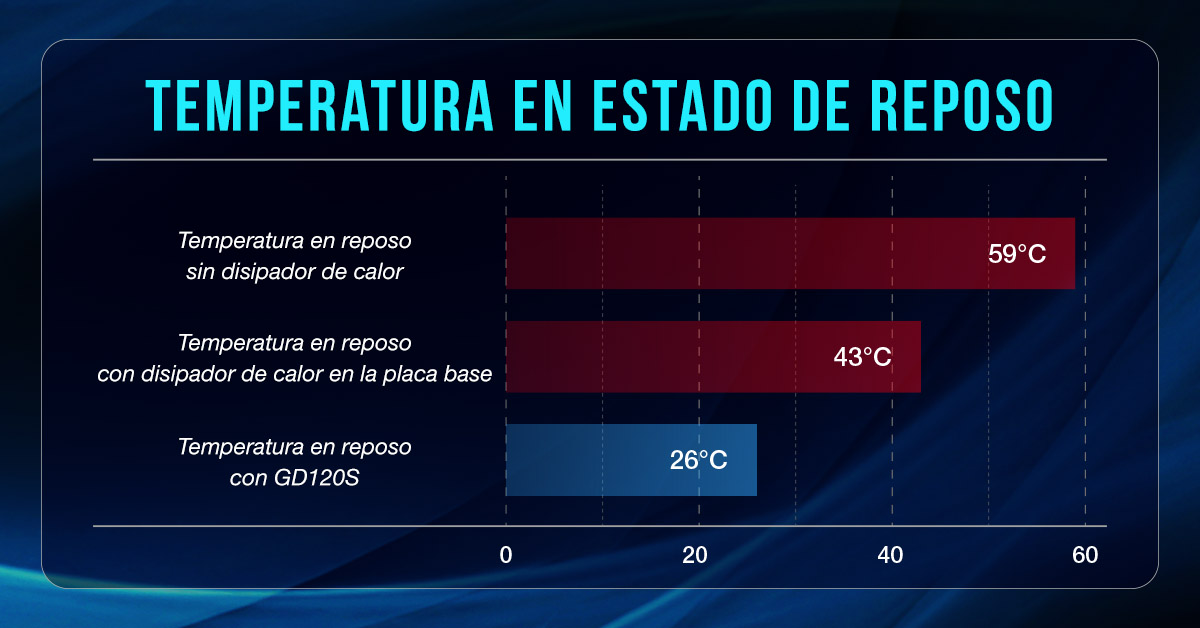 enfriamiento