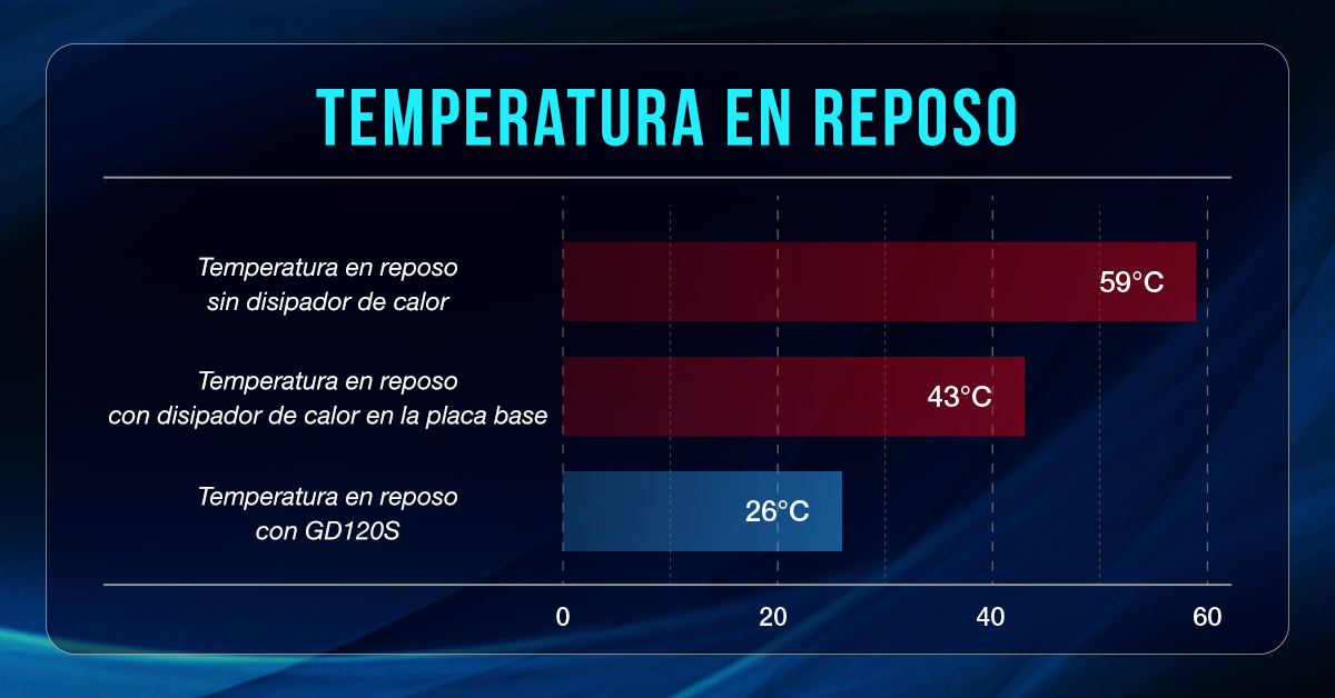GD120S_07_1200x628_es GD120S_07_1200x628_es