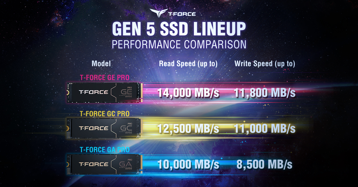 11月技術文章-PCIe gen 5 SSD_SSD 系列_1200x628 11月技術文章-PCIe gen 5 SSD_SSD 系列_1200x628
