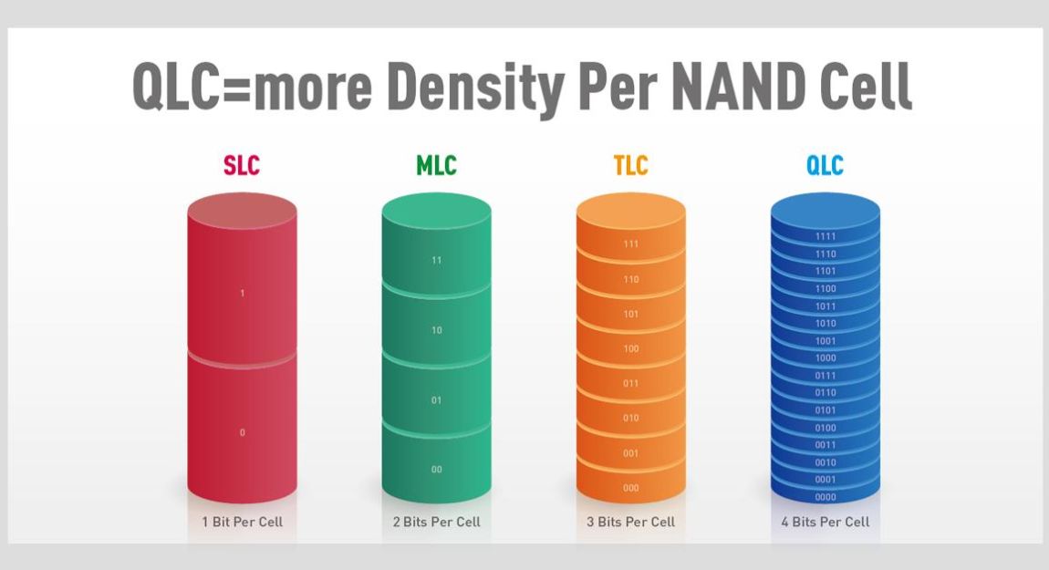 Apa itu QLC, DRAM Cache, dan SLC Cache? (Bagian 1)