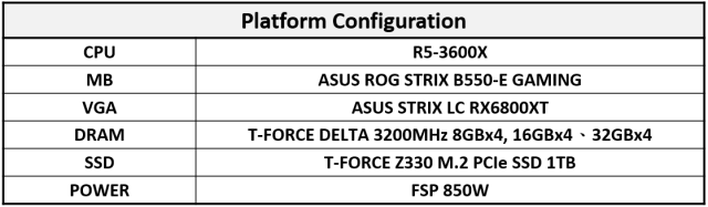 Does the Memory Capacity Affect the Game's FPS? 4 Games Tested