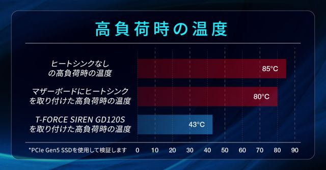 使用時間338時間 正常表示 SSD1000GB 2.5インチ(B1986) 使用1442時間 正常表示 HDD1000GB 2.5インチ(B2248) - メルカリ