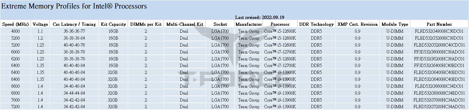 T-FORCE XMP3.0 -1560X366