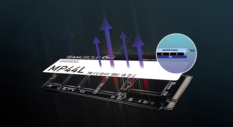 十铨科技领衔发表MP44L M.2 PCIe 4.0 SSD 业界首创石墨烯铝箔固态硬盘散热标签贴　颠覆散热效能